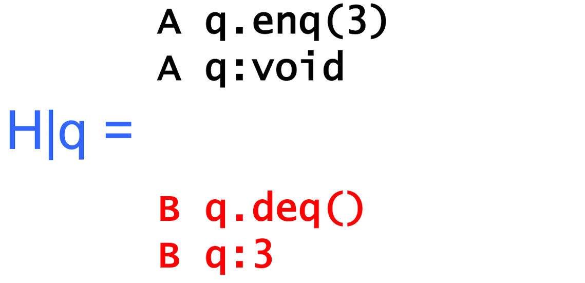 object projections